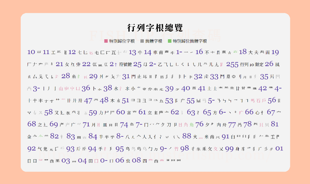 行列字根表：不是只有字根表，還有拯救你的豐富字根實例 | FISH UP 行列查碼